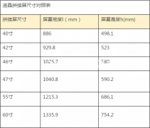 甯夏拼接屏尺寸對(duì)應的(de)長(cháng)寬